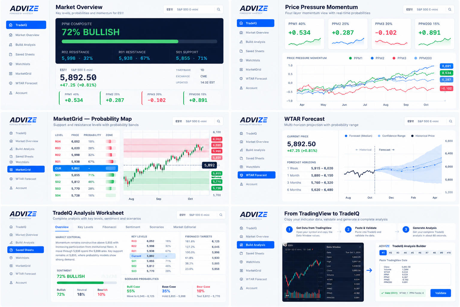 Market analysis dashboard with charts, forecasts, and probability maps